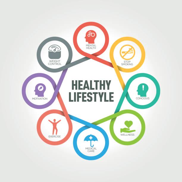 Healthy Lifestyle